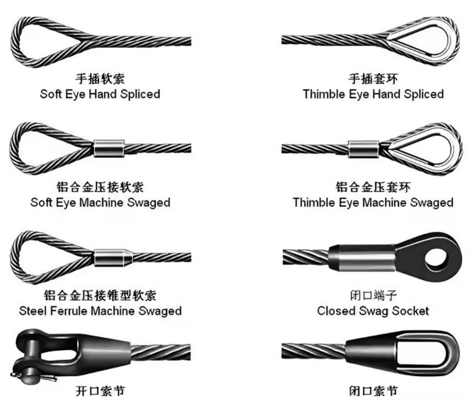Galvanized Steel Wire Rope Sling with Thimble Ends