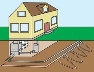 China Geothermal source heat pump wholesale