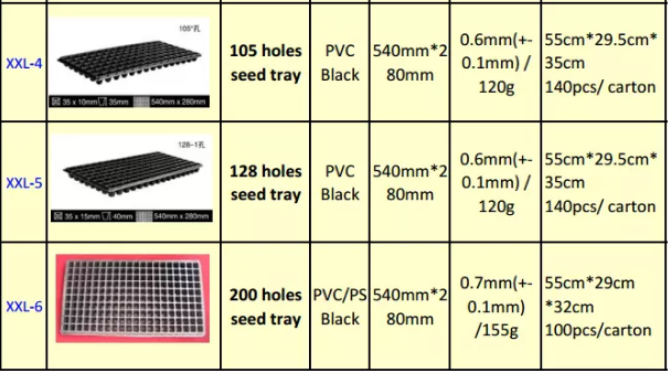 Fold not bad , lightnes , lower price seeding tray