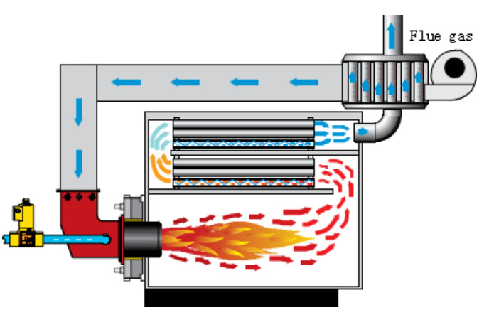 Boiler Replacement Parts Boiler Essential Equipment Burner Easy Operation