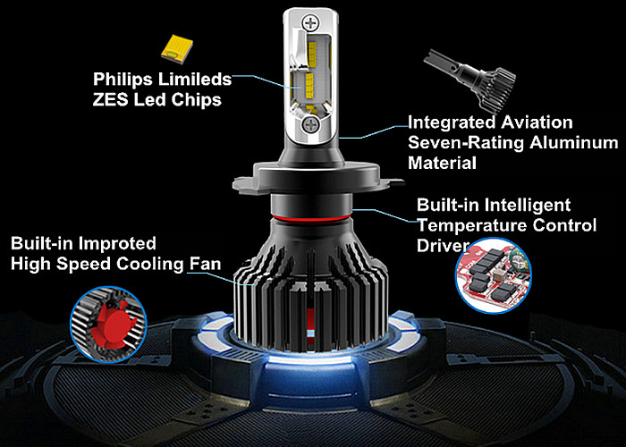 12000LM 6500K T8 Limileds -Zens LED Car Headlights H4 for Car Driving Light