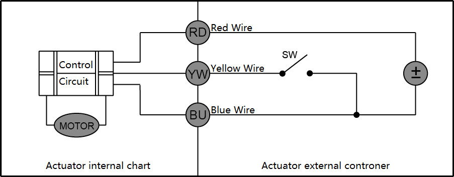 DN15 Central Heating Zone Valve , Two Port Zone Valve With DC Actuator Motor