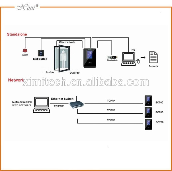 125Khz Rfid Card Reader Wiegand Tcp/Ip Door Access Control System Reader Time Attendance And Access Control