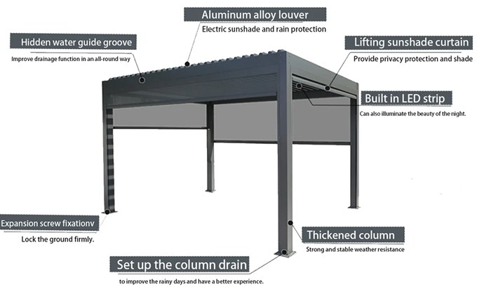 Extra Large BBQ Grill Pergola Extra Large BBQ Grill Pergola Motorized Louvered Pergola