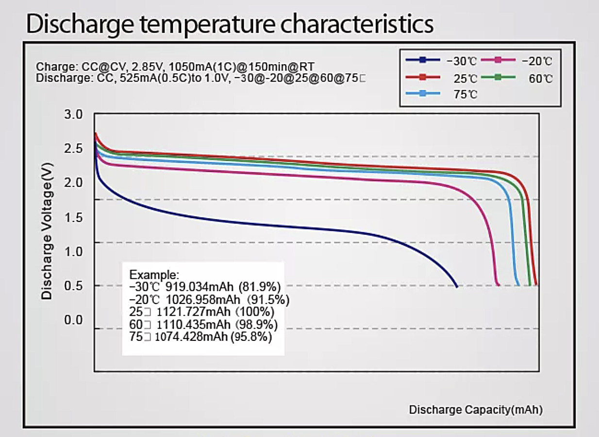 100mAh 2.4v Li Ion LTO Lithium Titanate Battery For Medical Equipment