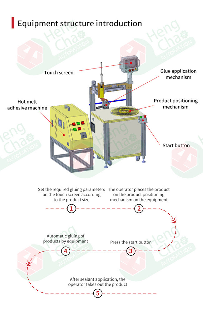 Filter Cartridge Making Machine With Filter Screen End Cap Sealant Making