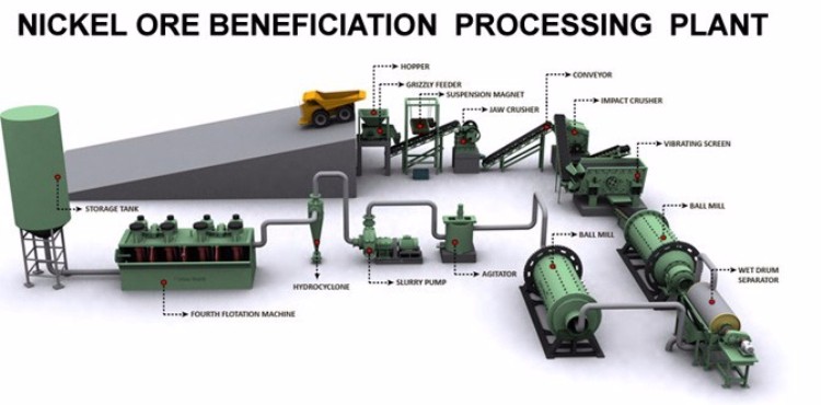25000 KW Cement Plant Equipments