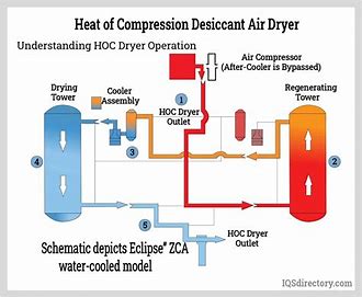 HDR-30HP Intelligent Controller Fully Automatic Refrigerated Air Dryer for Environment Temperature 45 and 45