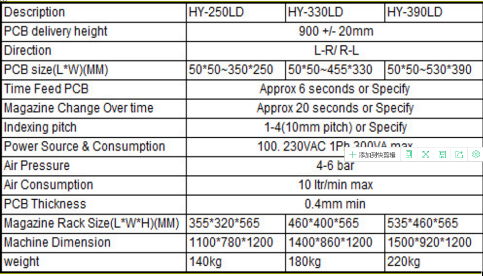 SMT pcb automatic loader/unloader for SMT Production line