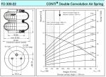 FD330-22 CONTITECH Industrial Air Spring For Washing Machinery