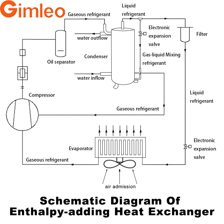 16KW Tube In Shell Heat Exchanger RAH05-CMF-Z With Enthalpy Adding Function