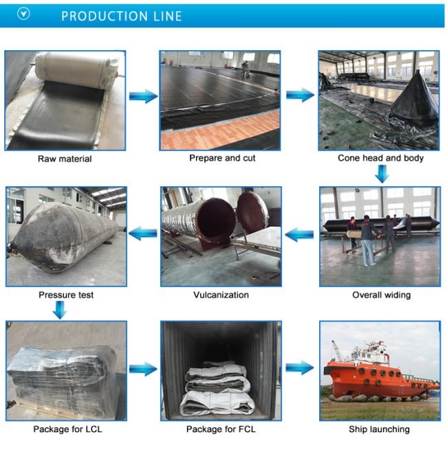 Docking Salvage Ship Rubber Airbag Rolling Floating Boat Lift Air Bags