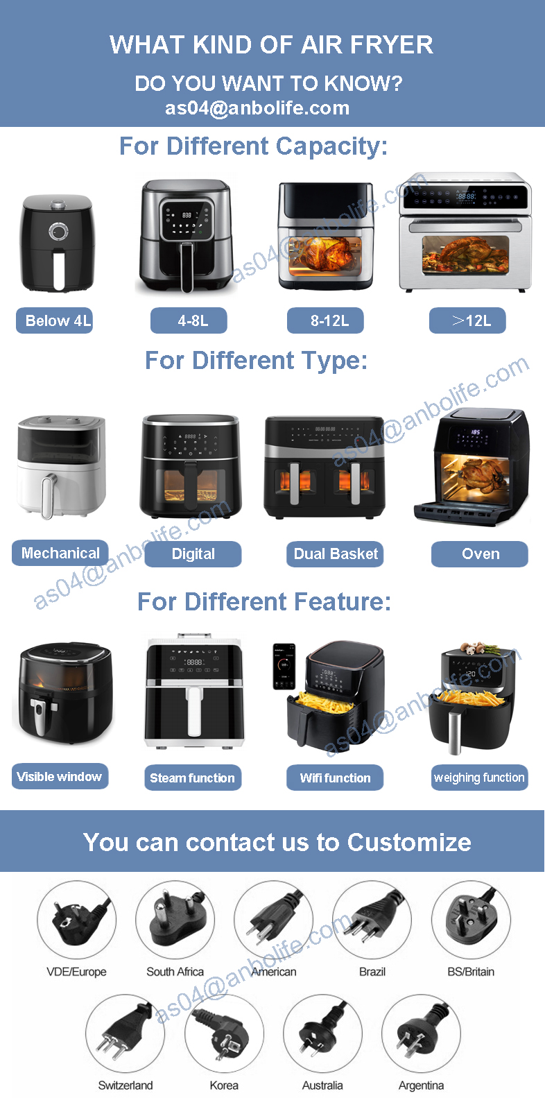 6L 7L Healthy Choice Digital Air Fryer Smart Heating Quickly Stainless Steel Oil Free Electric