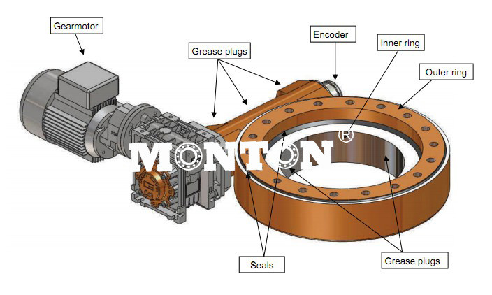 Professional Slew Rate Control Driver Slewing Bearings For Packaging Machines