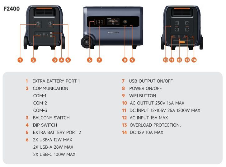 Ultimate 3-in-1 Solar Power Station Smart Energy Management Storage for Balcony Use