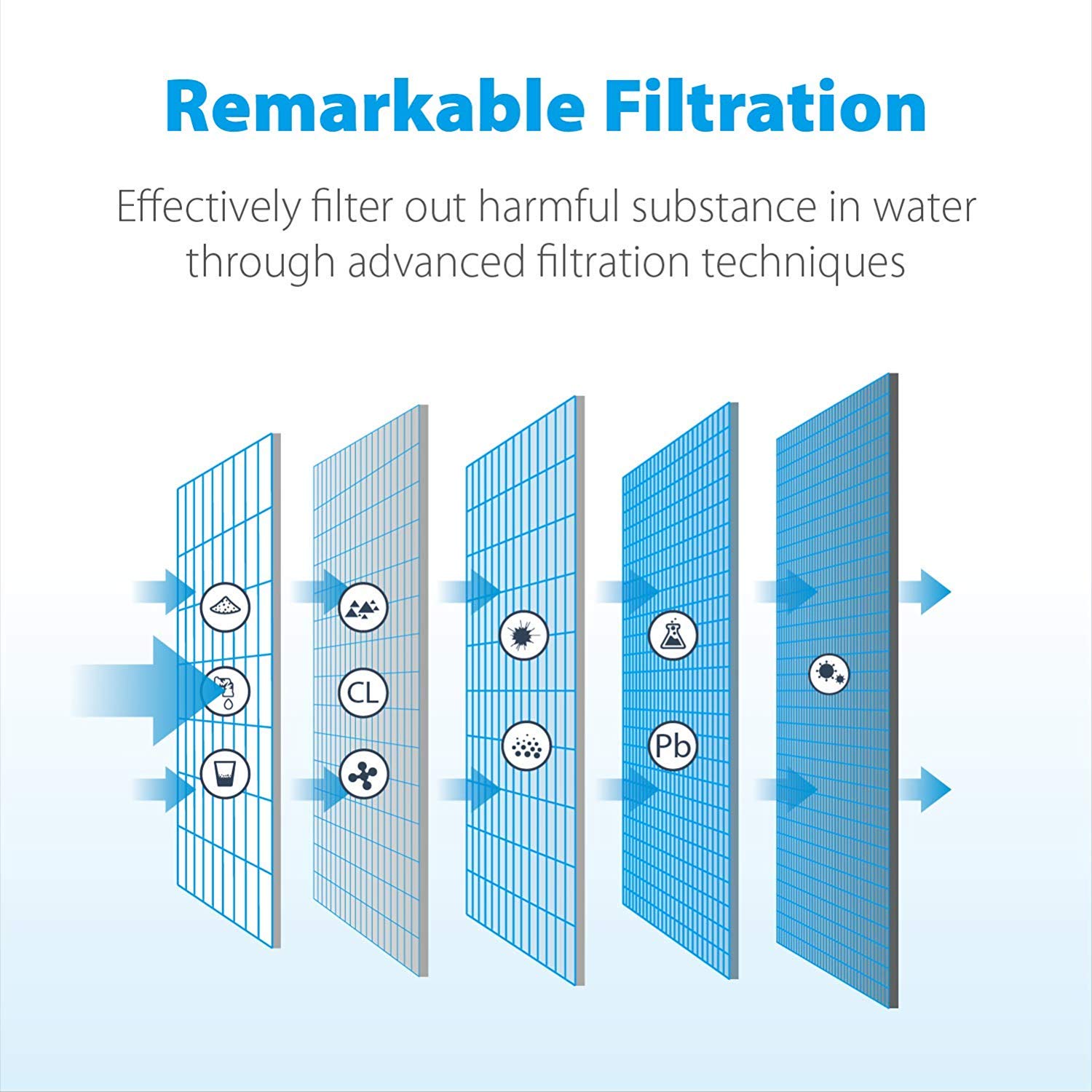 LT700P ADQ36006101 ADQ36006102 9690 46-9690 Household Refrigerator Filter Replacement