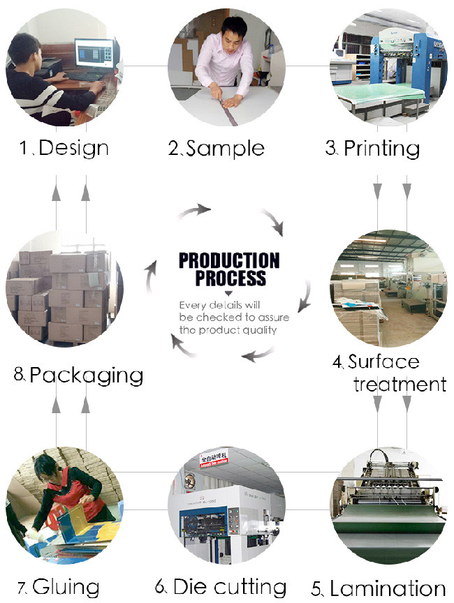Glossy / Matt Lamination Cardboard Floor Displays CMYK Printing Customized Logo