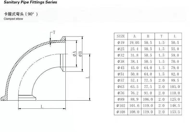 WZ Sanitary Stainless Steel 304 316 90 Degree Pipe Elbow with Cylindrical Head Code