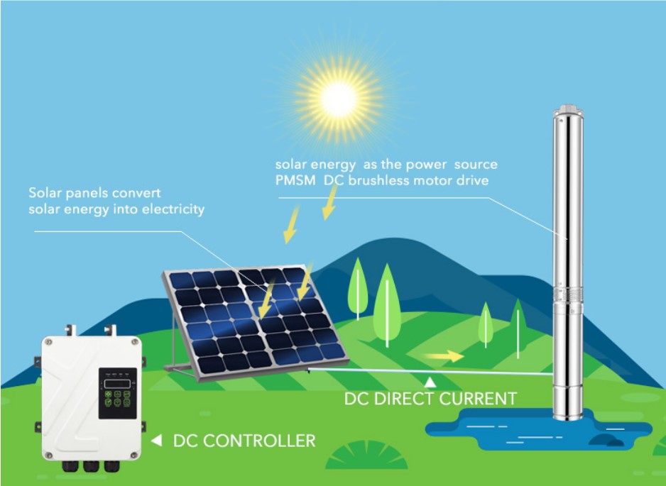DC Solar Water Pump System Photovoltaic Brushless For Deep Well