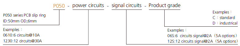 p050 series P050 series PCB slip ring slip ring description