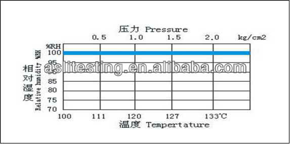 Environmental Stress Screening Ess Chamber For Highly Accelerated Life Test