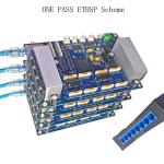 Single Pass I3200 Inkjet Print Board For High speed wine bottle printer Better