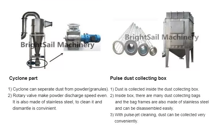 Powder spice hammer mill grinding machine spice chilli grinder with CE from Brightsail