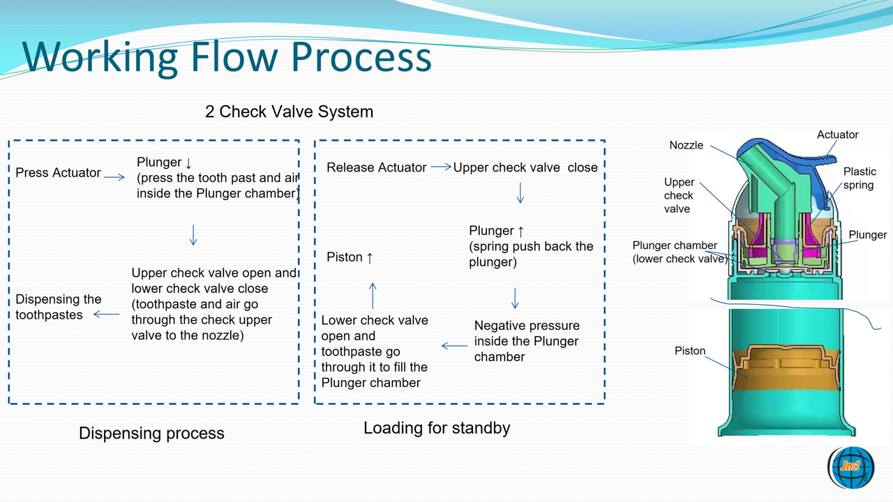 Dosed Dispensing Food Grade PP Toothpaste Pump Dispenser Custom Logo Available 100ml