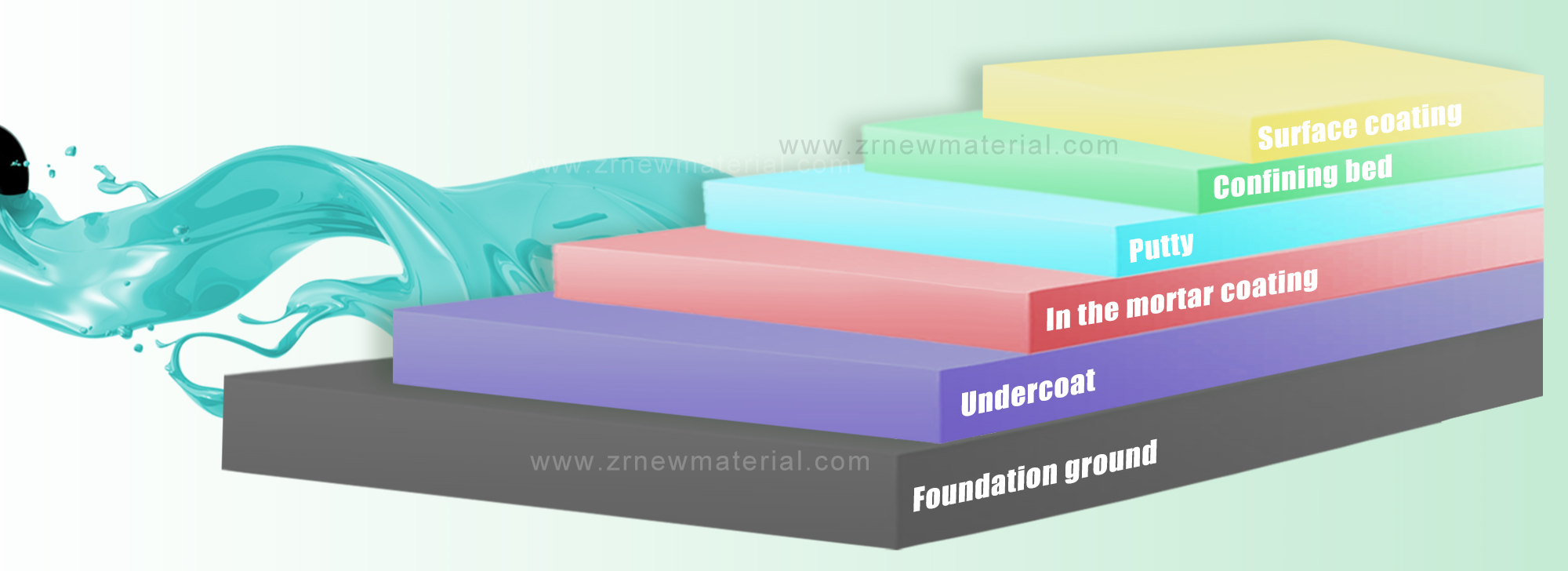 Waterproofing Self Leveling Epoxy Floor Coating For Cement Floors Anti Abrasion
