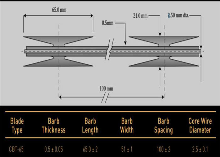 SS304 Razor Blade Barbed Wire For Military Sites Governments