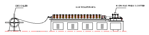 Telescopic Curtain Rail Custom Machine, Track Roll Forming Machine