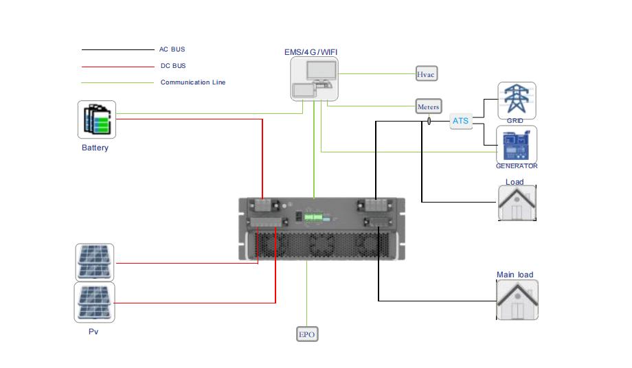 SP15HBG2 15KW Solar Energy Power Station for OEM Wholesale Bulk Supply