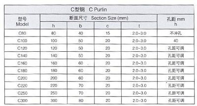 Auto Punching C Purlin Roll Forming Machine For Construction Material 3mm