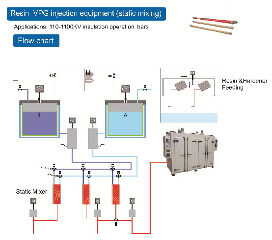 Iron Core Vacuum Drying Equipment Manufacturer