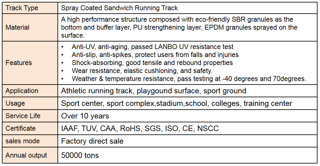 Iaaf Approved 400m Standard 8 lanes Spray Coated Sandwich Athletic Rubber Running Track for Sports Fields