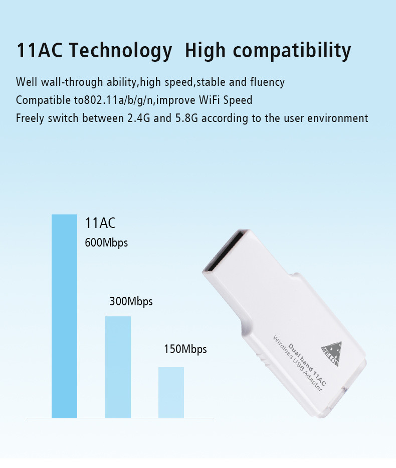 600Mbps USB Outdoor WiFi Antenna PC Desktop Computer Ethernet Wifi Dongle