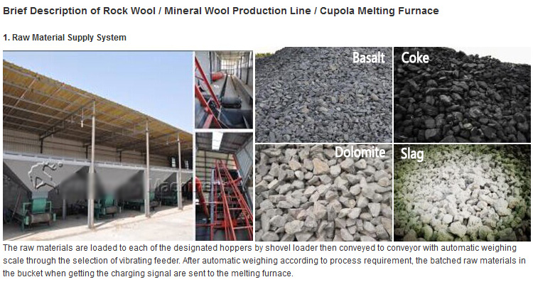 Basalt Rockwool Production Line 20000 TPA Rockwool Sandwich Panel Machine