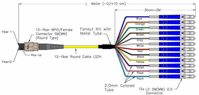 8 Fiber OM3 Aqua Female to Male MPO to 4x LC Duplex Fiber Breakout Cable