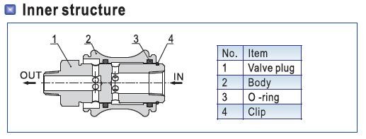 HSV Series Hand slide valve HSV06 HSV08 HSV10 HSV15 Sliding Switch Hand Push Valve