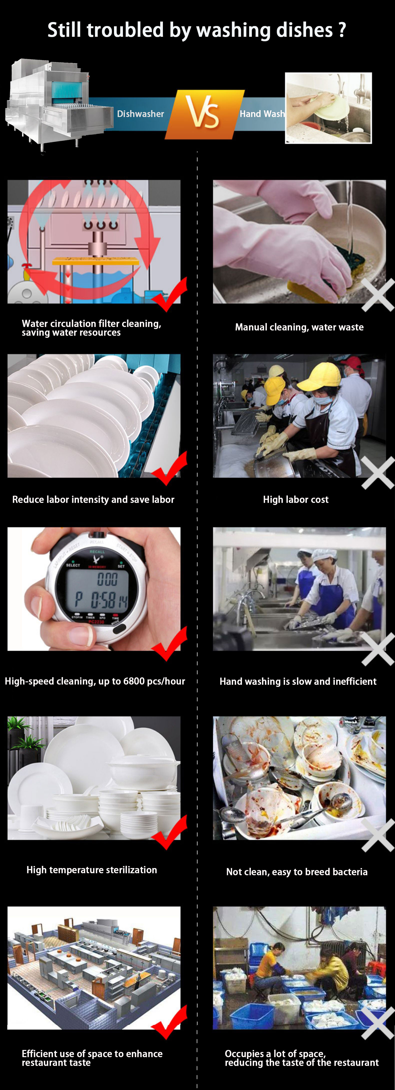 HZ-2400 50kw Industrial Dish Washing Machine Conveyor Large Capacity Dish Washer