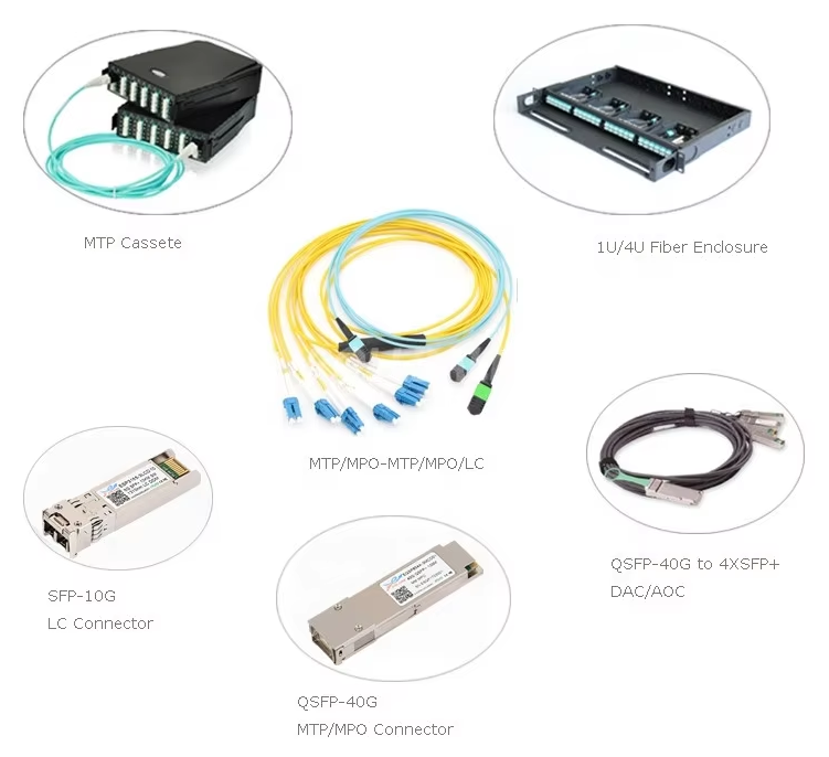 MPO related products