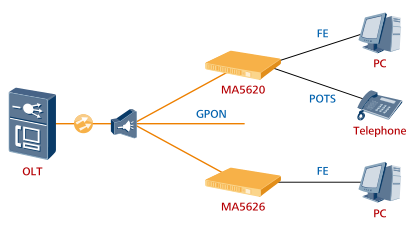 POE 8FE 8POTS DSLAM Huawei Smartax Ma5626 8/16/24 Ports IP Dslam