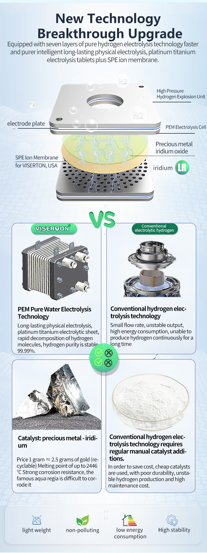 Health Care Hydrogen Bathing Generator 99.99% Hydrogen Concentration and PEM Technology