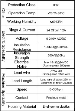 0 - 240V AC/DC TRC22A-24 TOPRING SLIPRING IP51 24 CIRCULTx2A