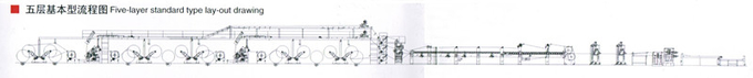 3/5/7-layer Corrugated Cardboard Production Line, Corrugated Cardboard Making Machine