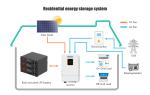 10kw Photovoltaic Solar Energy System with Akku Solar Battery Sustainable Home