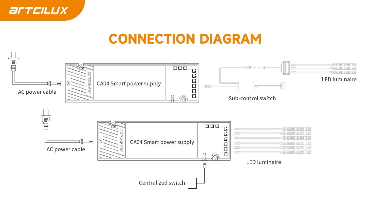 Ultra Thin Smart Power Supply Drivers Constant Voltage LED Power Supply
