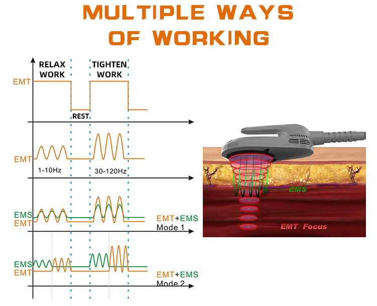 Trending products 2022 new arrivals portable ems 4 handles hi-emt ems neo rf muscle EMShapeing machine