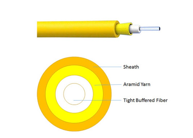 900um Tight Buffered Fiber Optic Cable 1 Core Single Mode