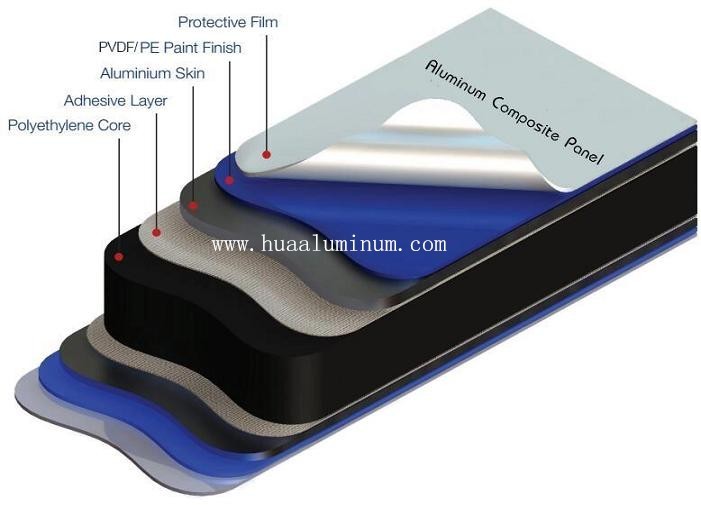 Anti Static PVDF Coated ACM Metal Panel For Exterior Curtain Walls